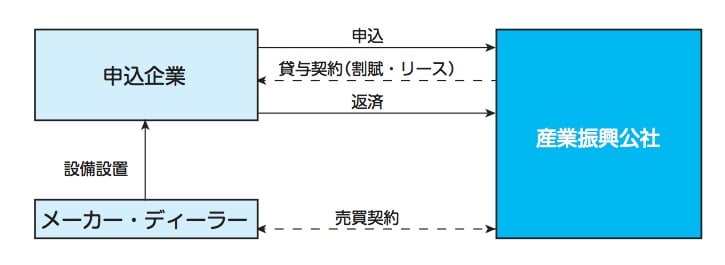 工作機械の凄さと種類