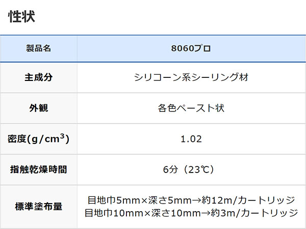 ジョイントコークＡ アンバー ５００ｇ の通販ホームセンター コメリドットコム