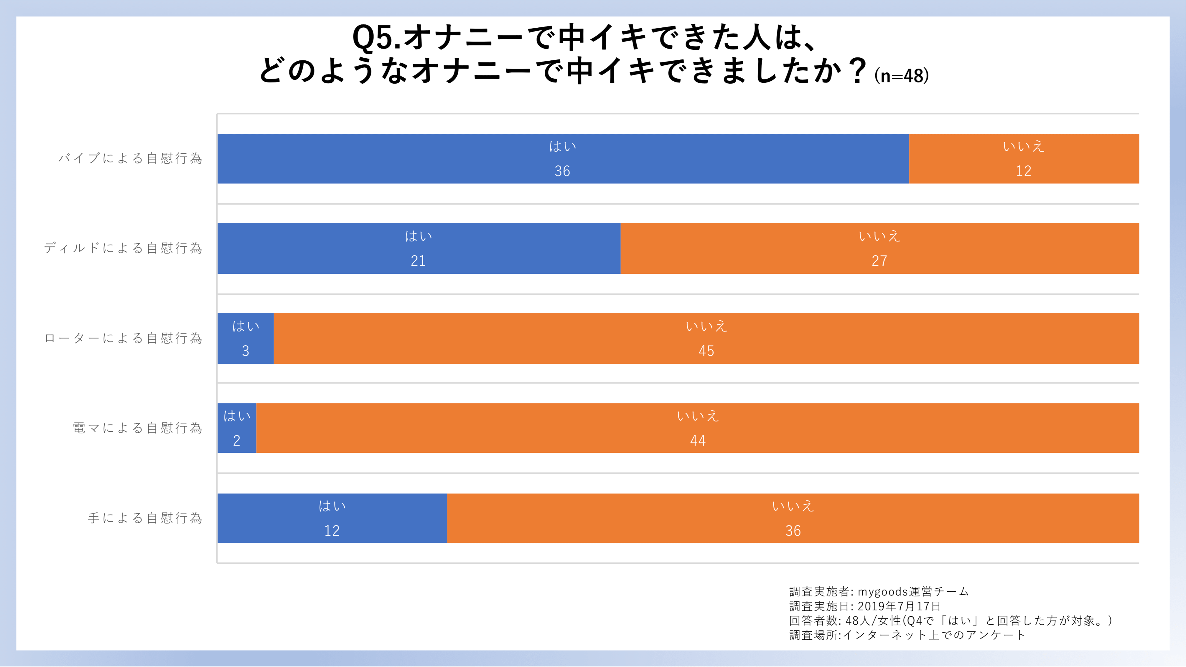 中イキのやり方！女性がイク理由～【医師監修】 - 夜の保健室