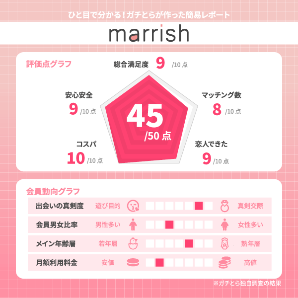 スミスチャートとはEMC村の民