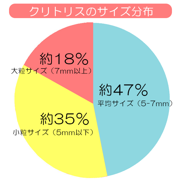 クリトリスがでかい｜平均サイズを検証！悩みの原因＆対策のまとめを解説 – Ribbon