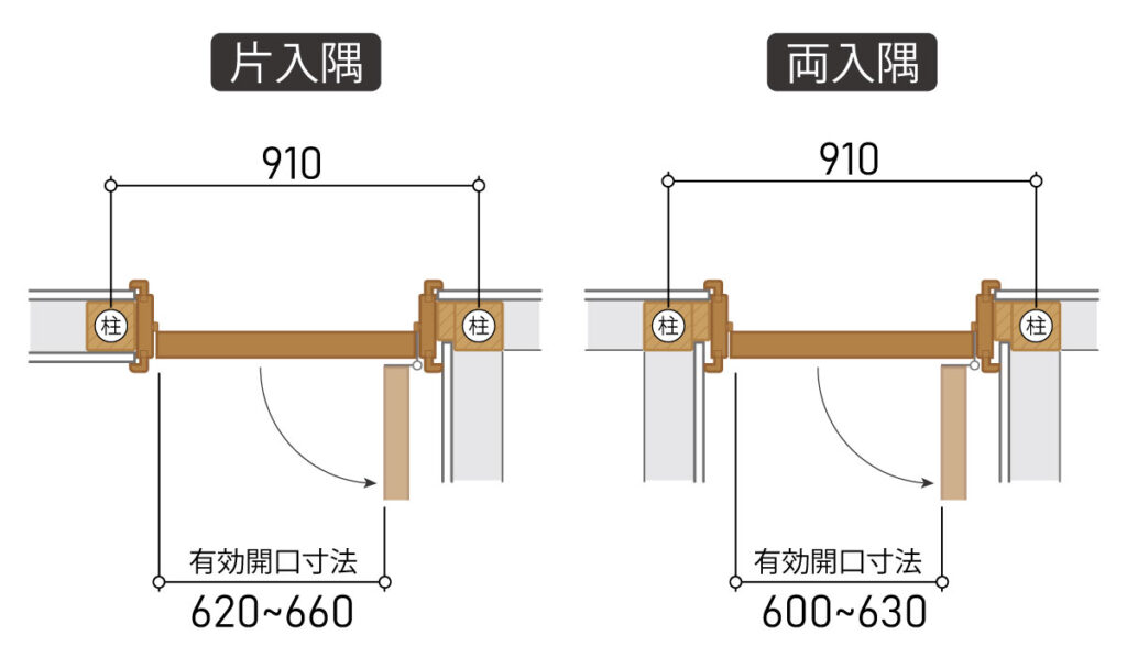 初心者必見 会議室のデザインを考える際に参考にしたい3ステップ