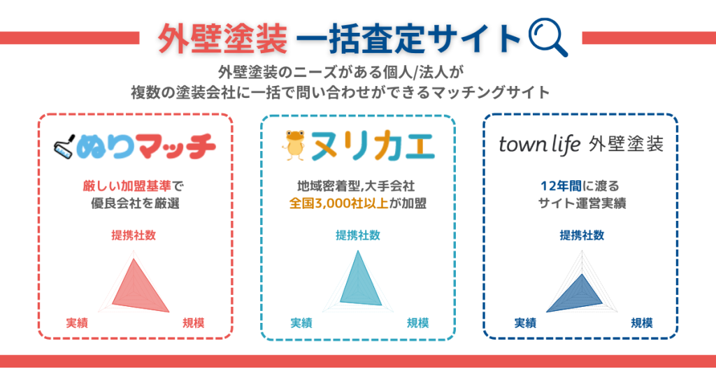 キャンペーン世田谷区の外壁塗装・屋根塗装専門店 外壁堂