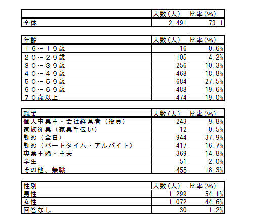 警察官になりたいお子さま必読！アンケート結果から紐解く今すぐ伸ばしたい粘り強さ