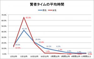 賢者タイムはなぜ起こる？仕組み・対処法・EDとの関係などを解説 - メンズラボ