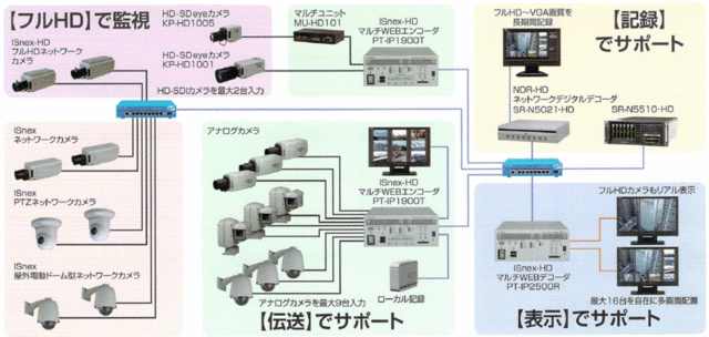 令和4年10月27日 国際電気通信連合 ＩＴＵ 次期電気通信標準化局長による表敬総理の一日首相官邸ホームページ