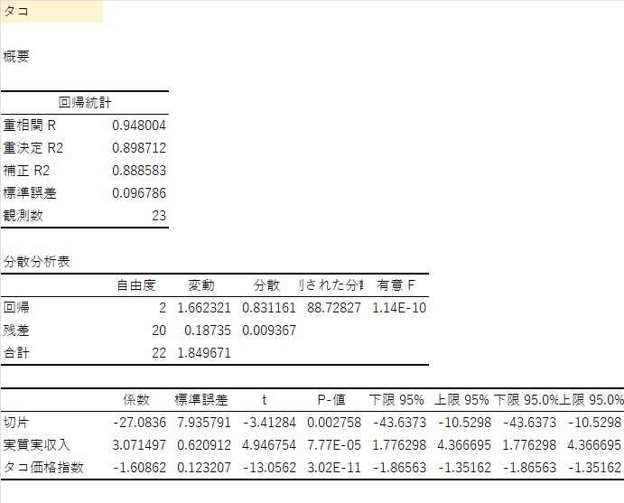 5.2 極端な弾力性と常に一定な弾力性Principles-of-Microeconomics-2e-Japanese