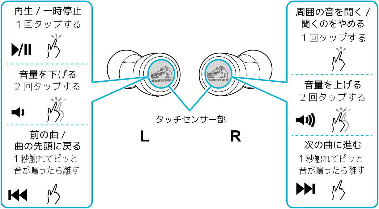 ノイズキャンセリング機能を搭載した当社製完全ワイヤレスイヤホンにおいて最小・最軽量※1を実現 完全ワイヤレスイヤホン「HA-A30T」を発売株式会社JVCケンウッドのプレスリリース