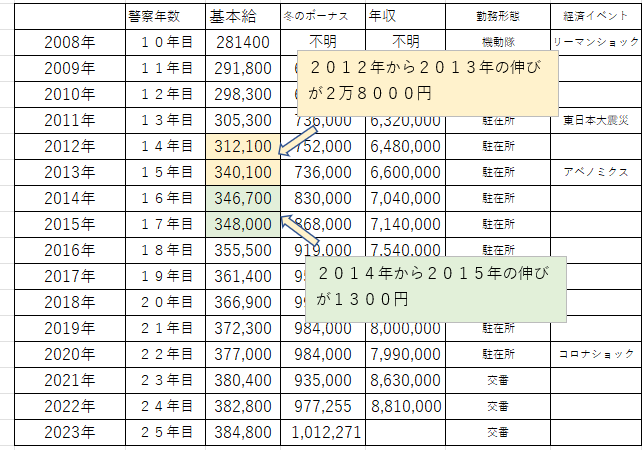警備についてのQ&A～給料編～警備メディア
