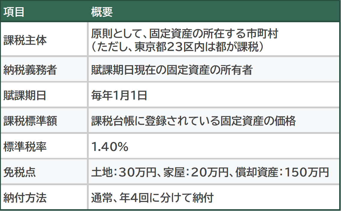 バイクガレージの固定資産税について解説 いくら？対象は？いつから？計算式は？