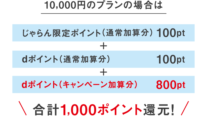 じゃらん限定ポイントの使い道を紹介！じゃらん限定ポイントの使い道は多くない！クレコミクレジットカード口コミ比較情報サイト