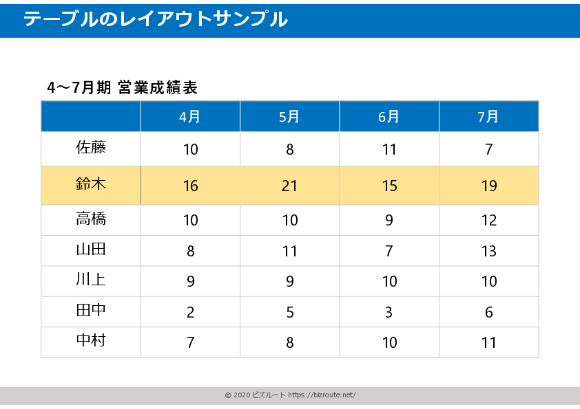 料金表・比較表などのテーブルをスマホ対応するデザイン事例野良人 のらんど