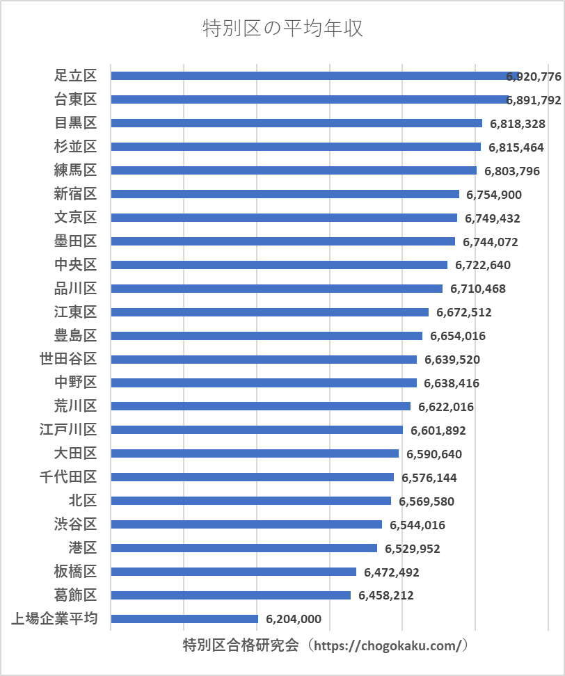 東京都庁職員労働組合公式サイト－都庁職新聞－