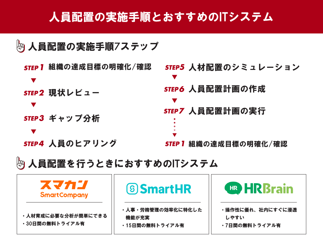 人員配置とは？適材適所に最適化させる手順とポイントをわかりやすく解説│キャリブロ