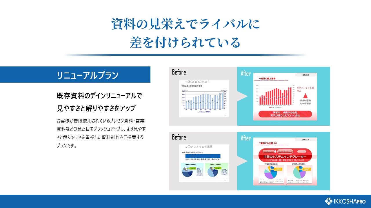 無料 パワポのシンプルデザインテンプレートを紹介！作り方やコツも詳しく解説 - Document Studio - ビジネス資料作成支援メディア