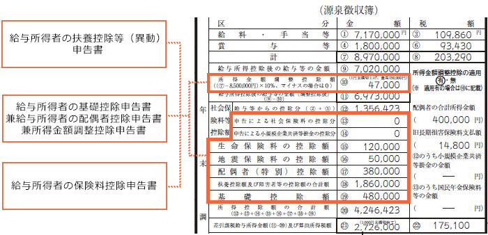 相続税の計算相続贈与まるわかりガイド丸三証券