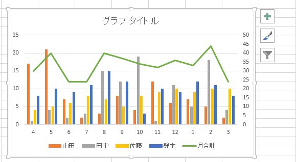 代表的な4つのグラフの使い分けのポイント 第2回データをざくざく処理するためのグラフの読み方、使い方Web担当者Forum