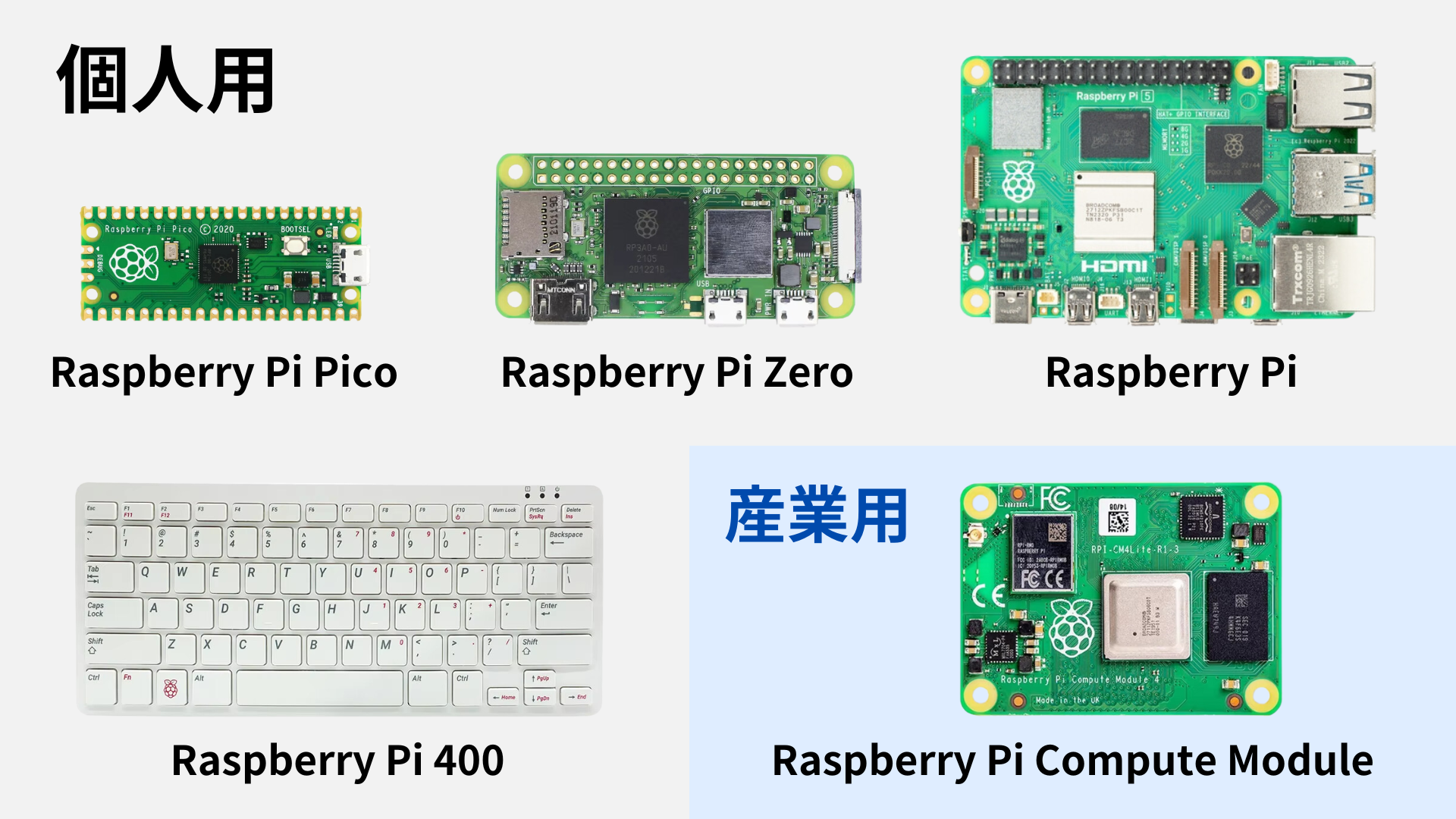 IoTことはじめ。「Raspberry Pi」入門に役立つ記事7選