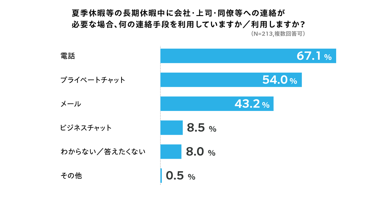 再利用にはご注意を！ 「賞味期限切れメール」日経クロステック xTECH