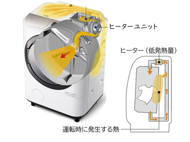 洗濯機の選び方、使い方、修理図解初心者向け わかりやすい家電の選び方、使い方、修理 ❘ 家電コム