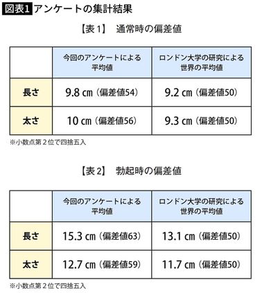 高校生です。コンドームのサイズを選ぶのを手伝ってくださいm(_ _)m 自-