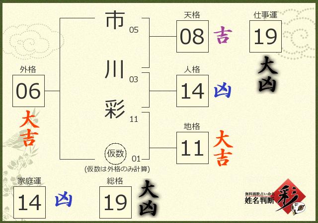 2019.4.7 関東大学バレーボール春期リーグ 青山学院大学ＶＳ順天堂大学