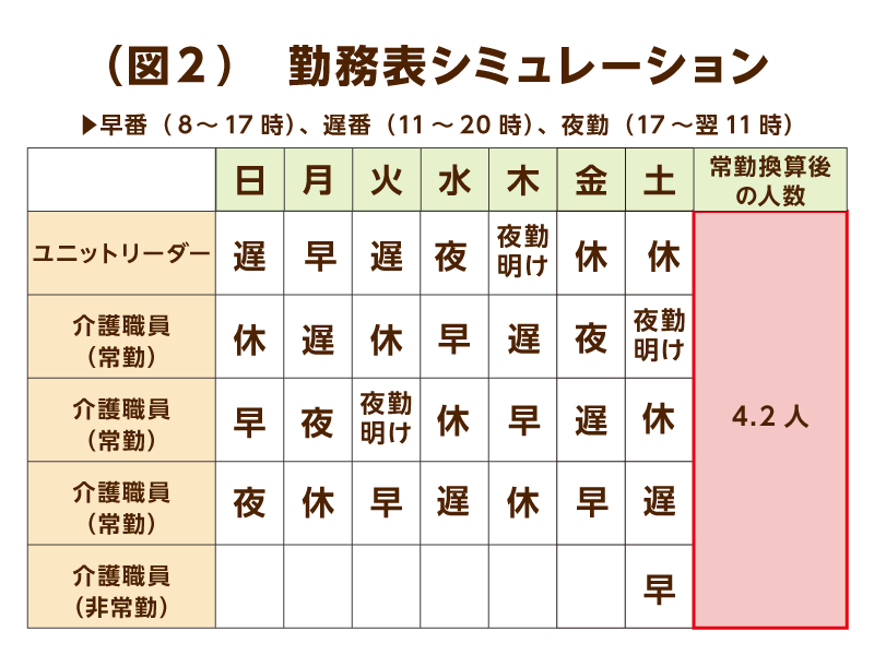 人材配置・最適化の進め方 - M&A成功に向けた人事アプローチ人事コンサルティング クレイア・コンサルティング株式会社