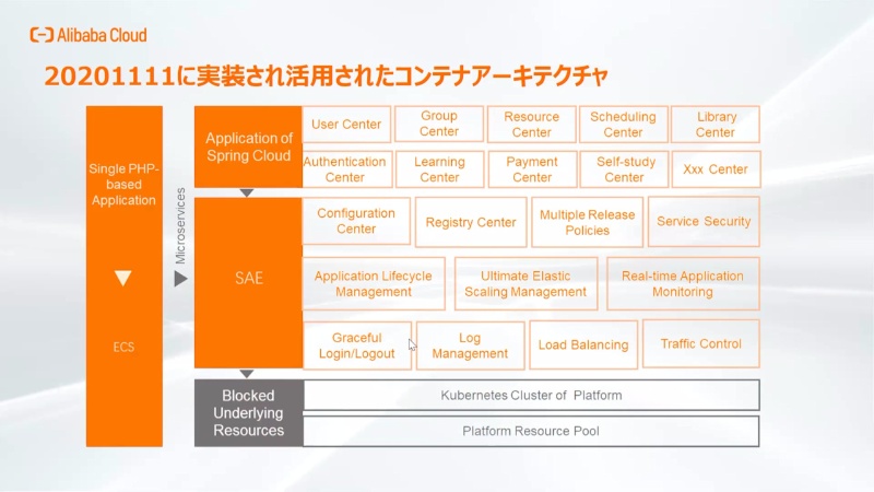 Alibaba Cloud のグローバルロケーション中国本土を含む世界中に展開
