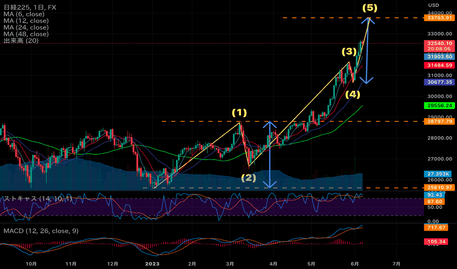 日経新聞:235点を超えるロイヤリティフリーでライセンス可能なイラスト素材とスケッチShutterstock