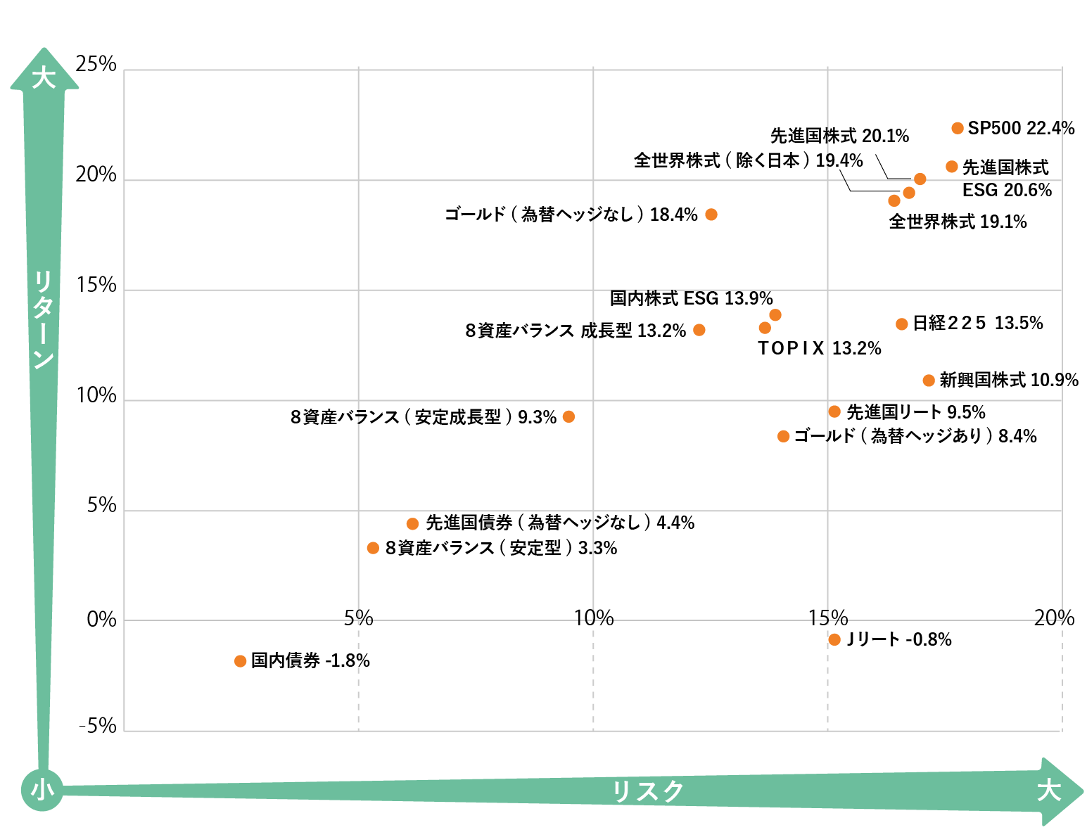 MT4で日経225先物・NYダウ先物・原油・金などCFD銘柄を取引 表示可能な業者！FXキーストン