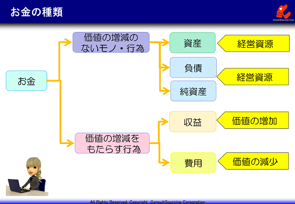 オフィス清掃費の仕分けに使える勘定科目について解説株式会社山田コーポレーション