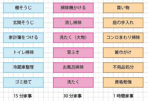主婦のスケジュール管理②タスクをスケジュールに落とし込む タイムリミットを軸に優先順位を決める！ みえちゃんママパート×個人事業の兼業主婦