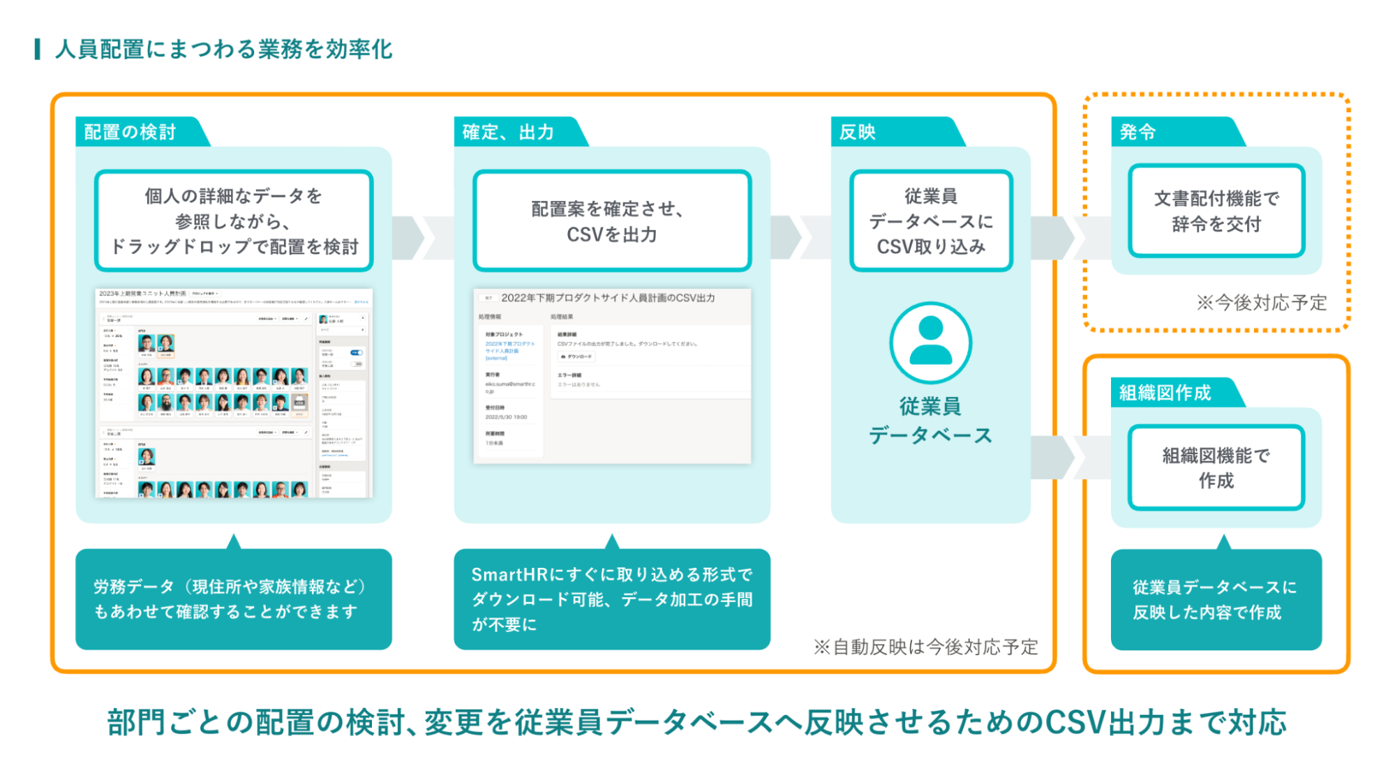 人材配置とは？目的や課題、最適化する方法もまとめて紹介