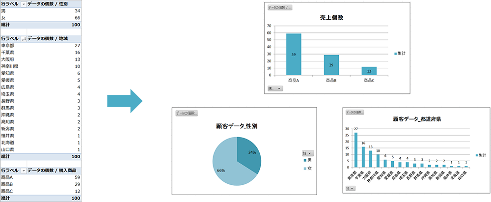 組み込みデータ可視化ツールとは？Yellowfin BI