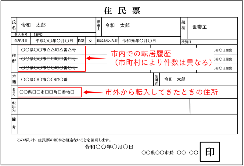 引越し手続きを行う窓口 くみん窓口・出張所 の混雑状況を確認できます世田谷区公式ホームページ