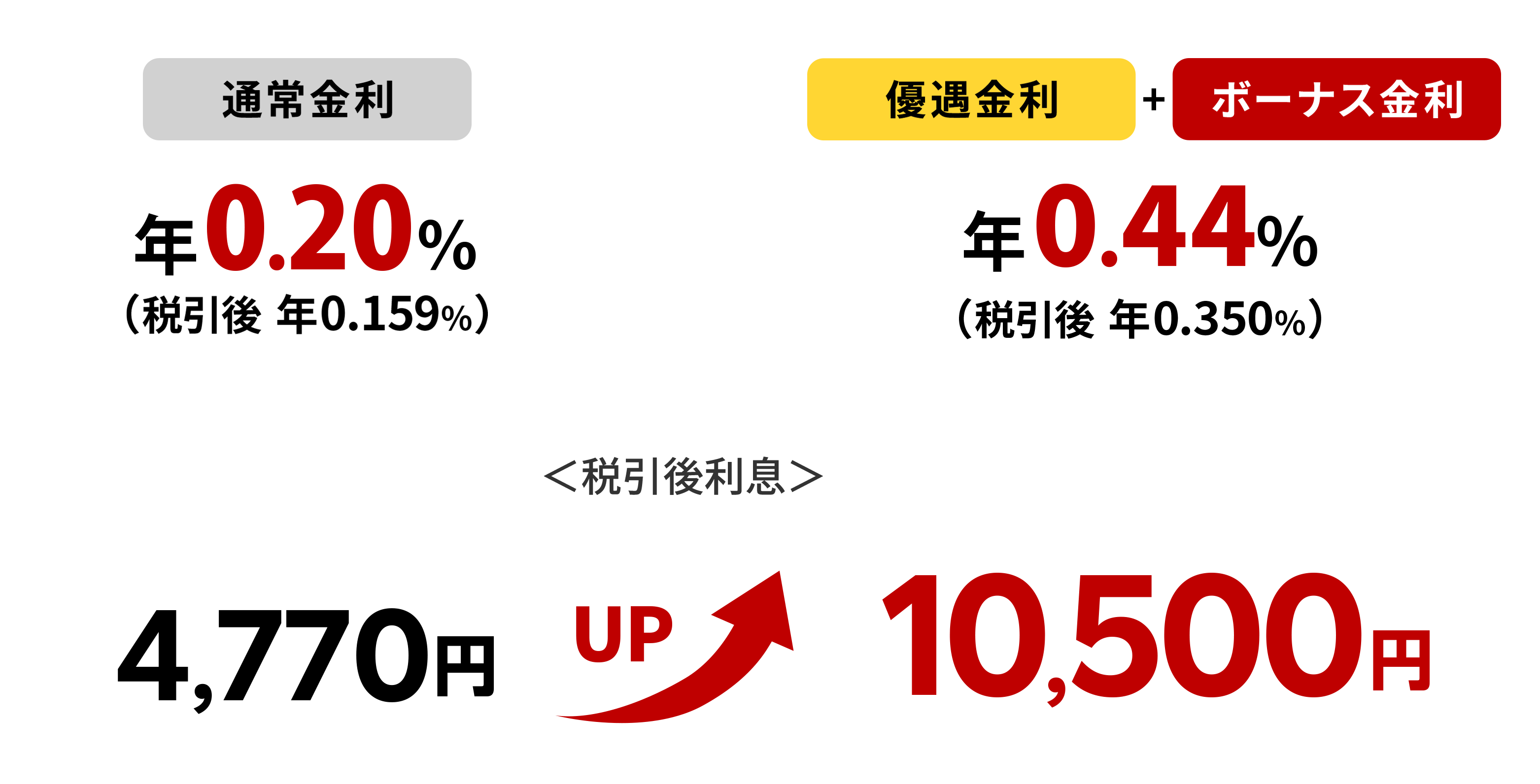 楽天銀行スーパーローンの金利はいくら？下げる方法はある？徹底解説カードローンSELECTION