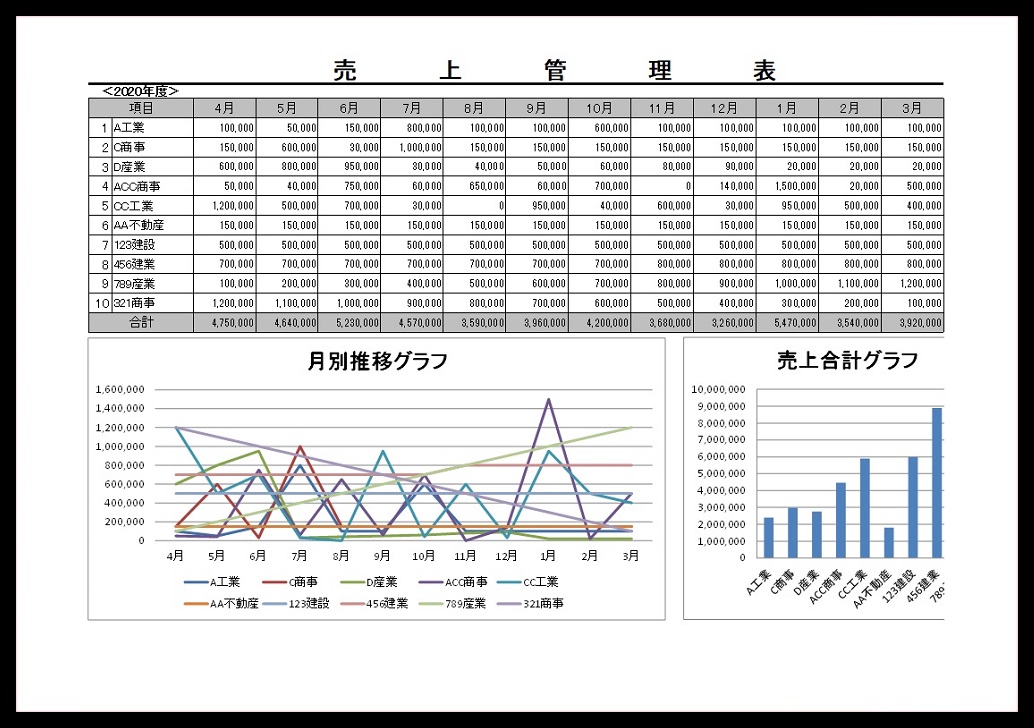 エクセルを使った売上集計表の作り方！関数や機能を詳しく解説 – 経営支援クラウド 「スーツアップ」