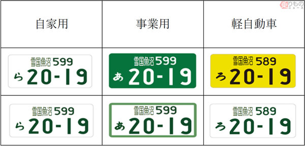 ナンバープレート情報局・あれこれ・地名