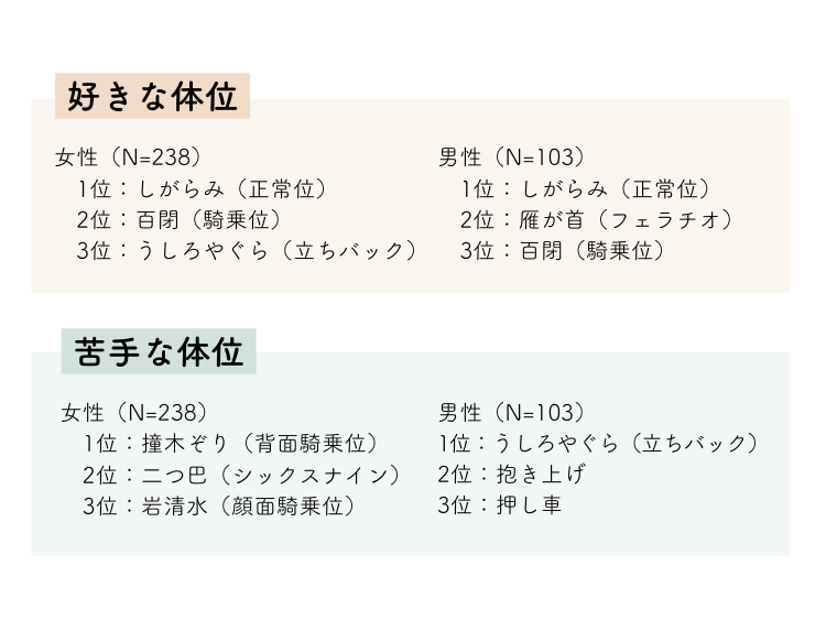 駿河屋 -【アダルト】<中古>騎乗位好きによる騎乗位好きの為の騎乗位ビデオ 完全撮り卸しVIRTUAL主観 / 風間ゆみ