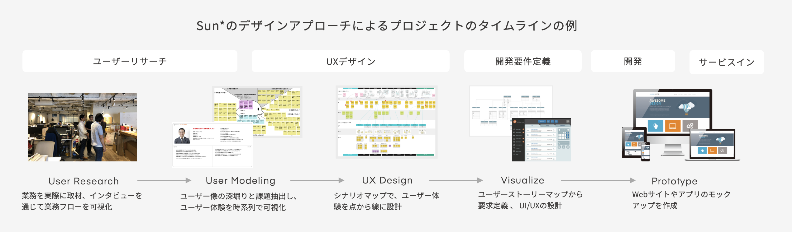 UXとは？ 意味や重要性、広告に取り入れる際のポイントを解説LINEヤフー for Business