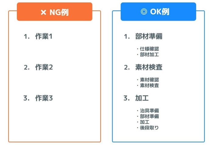 作業手順書 - BIZ-NEXTテンプレート