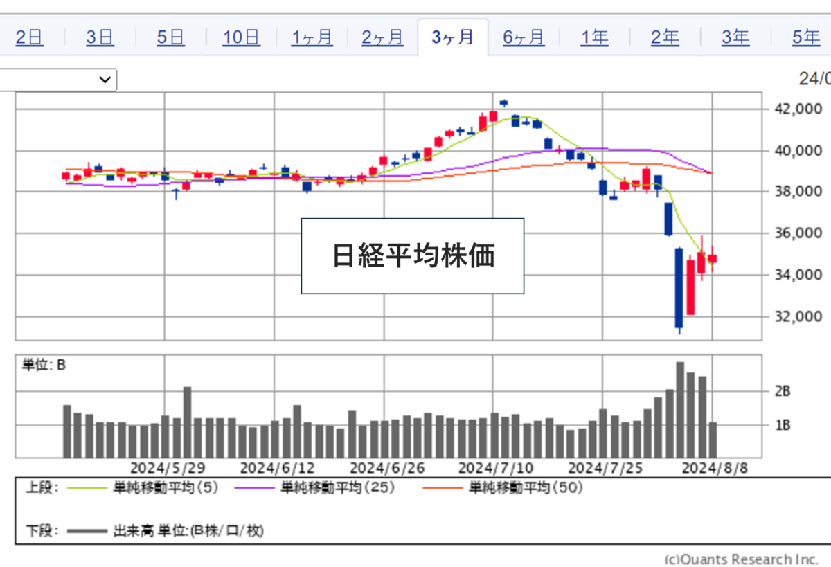 FX チャート術成果を挙げるために必要なFXのチャート分析第21回 ローソク足とトレンドライン外為オンライン