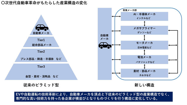 2021 自動車業界 相関図・関係図一覧まとめ最新版 グループ再編の歴史画像ありカーギーク