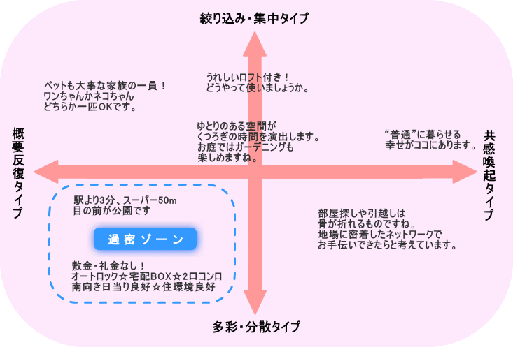 カタログ・チラシ キャッチコピー大百科 商用デザイン その他