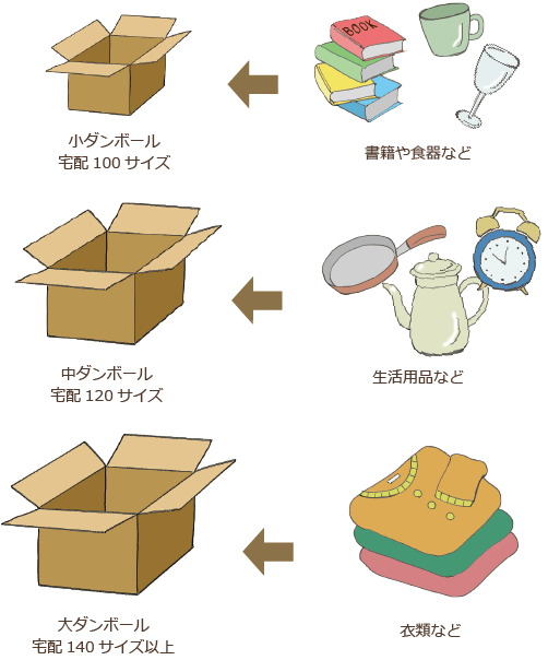 引越しの準備・片付け・開梱・整理収納サポート暮らしのお手伝いさん