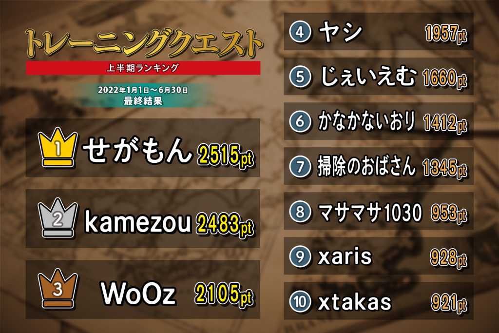 2025年の都道府県魅力度ランキングを発表！1位は17年連続、前回30位の新潟県は上位浮上なるか ？順位表付き 47NEWS よんななニュース