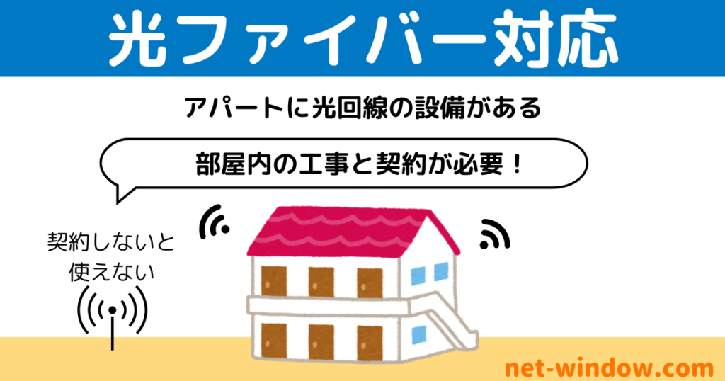 光コンセント撤去 光回線撤去を当日対応します