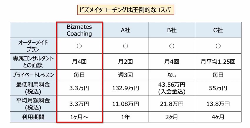 英語でのやりとり 電話、メール等 を代行します 海外駐在歴7年超のプロが親身にサポートします！ココナラ
