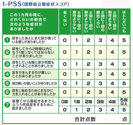 尿の見方 | 「尿」で知る腎臓の病気 |