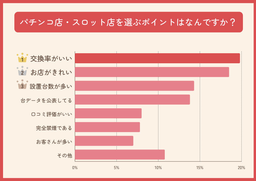 2020年7月最新版）【池袋 スロット優良店・激アツイベント情報】楽園 池袋店・マルハン池袋店・やすだ東池袋9号店・フォーション